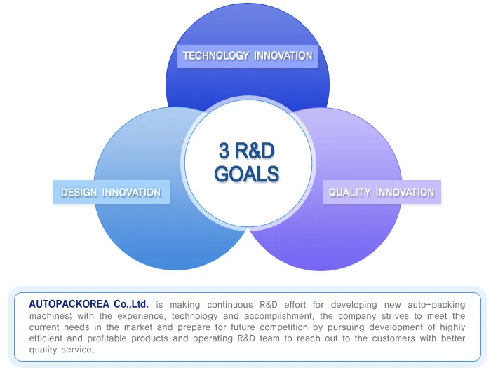 Research  Development